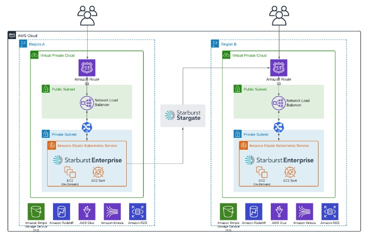 Load Balancing In Microservices With Spring Cloud Loadbalancer Load Balancing In Microservices With Spring Cloud Loadbalancer